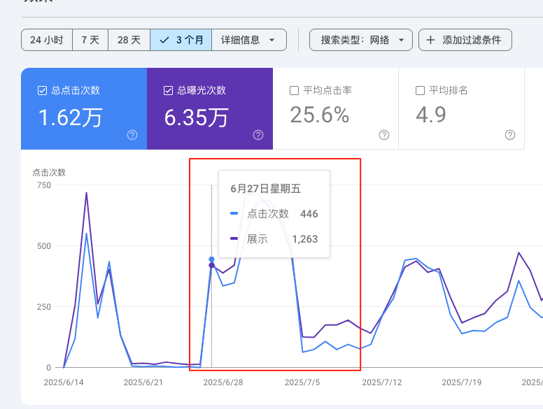 海外AI产品新手期复盘：4个月赚到1刀，15天破1000刀