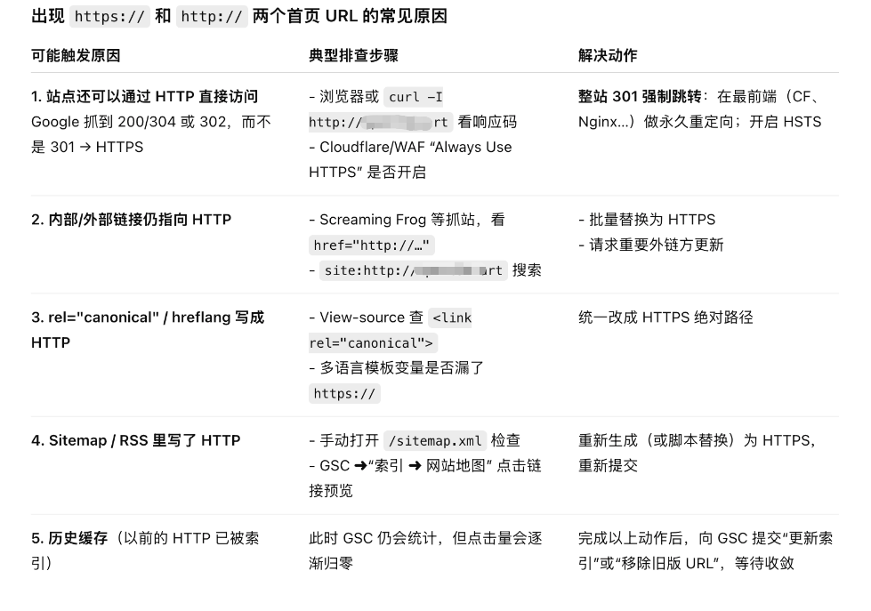 海外AI产品新手期复盘：4个月赚到1刀，15天破1000刀