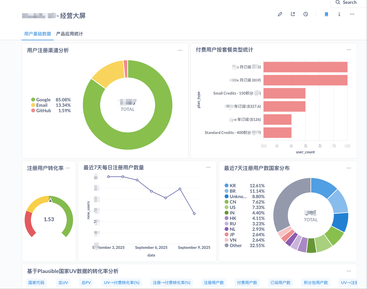 海外AI产品新手期复盘：4个月赚到1刀，15天破1000刀