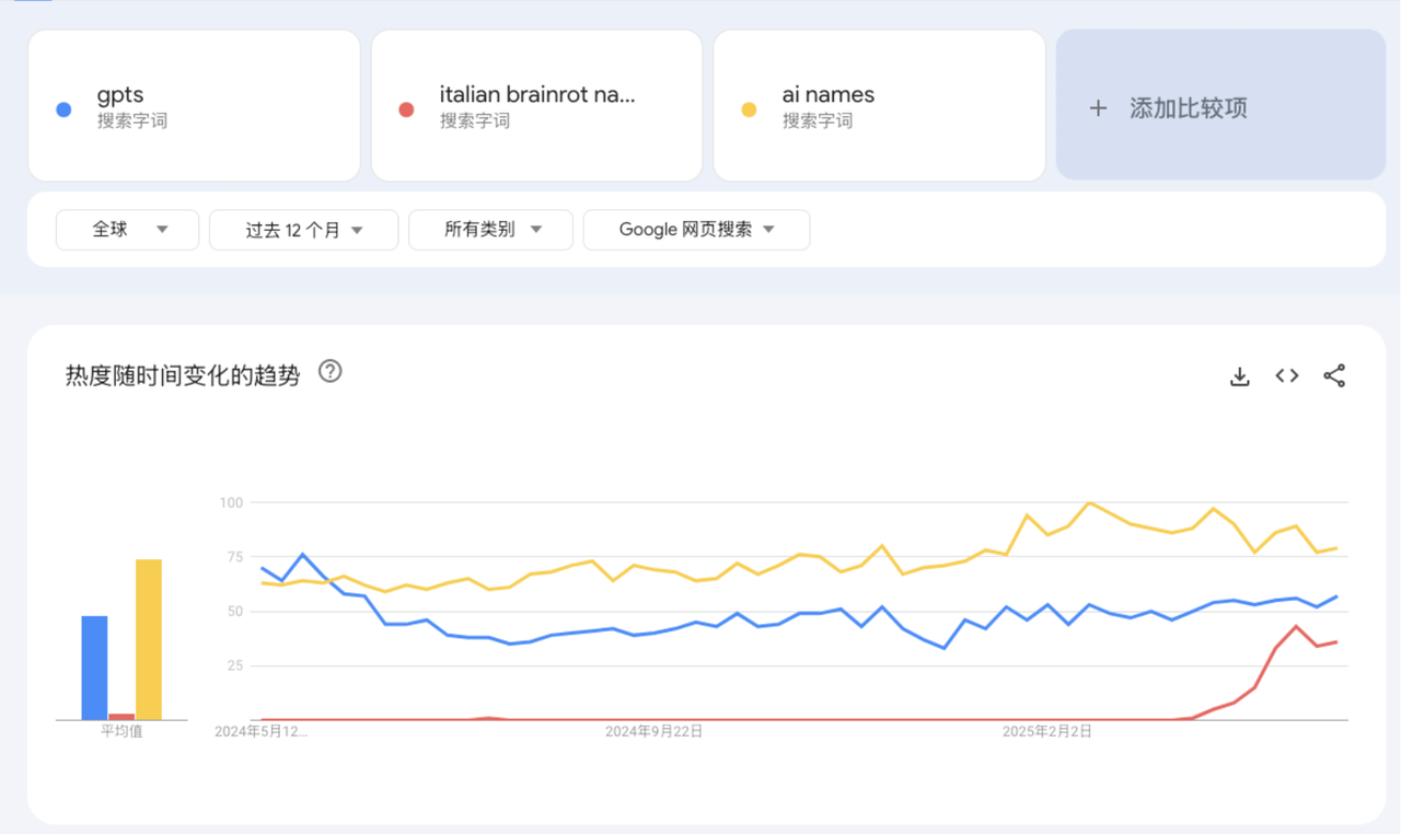 海外AI产品新手期复盘：4个月赚到1刀，15天破1000刀
