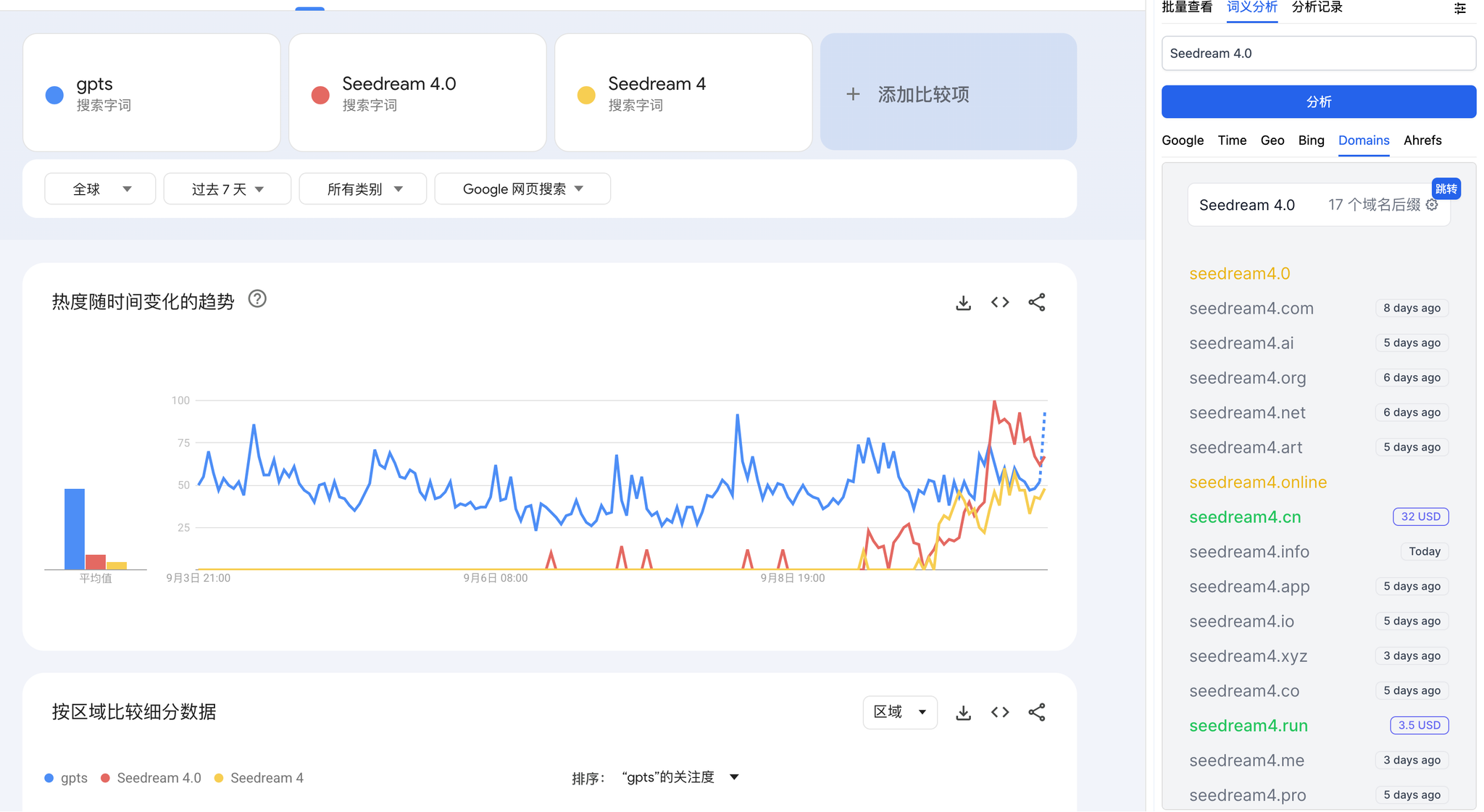 海外AI产品新手期复盘：4个月赚到1刀，15天破1000刀