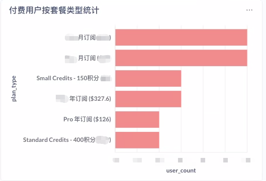 海外AI产品新手期复盘：4个月赚到1刀，15天破1000刀
