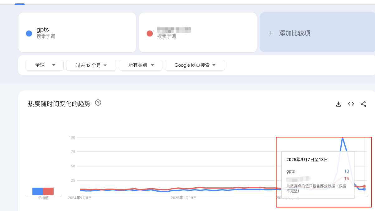 海外AI产品新手期复盘：4个月赚到1刀，15天破1000刀