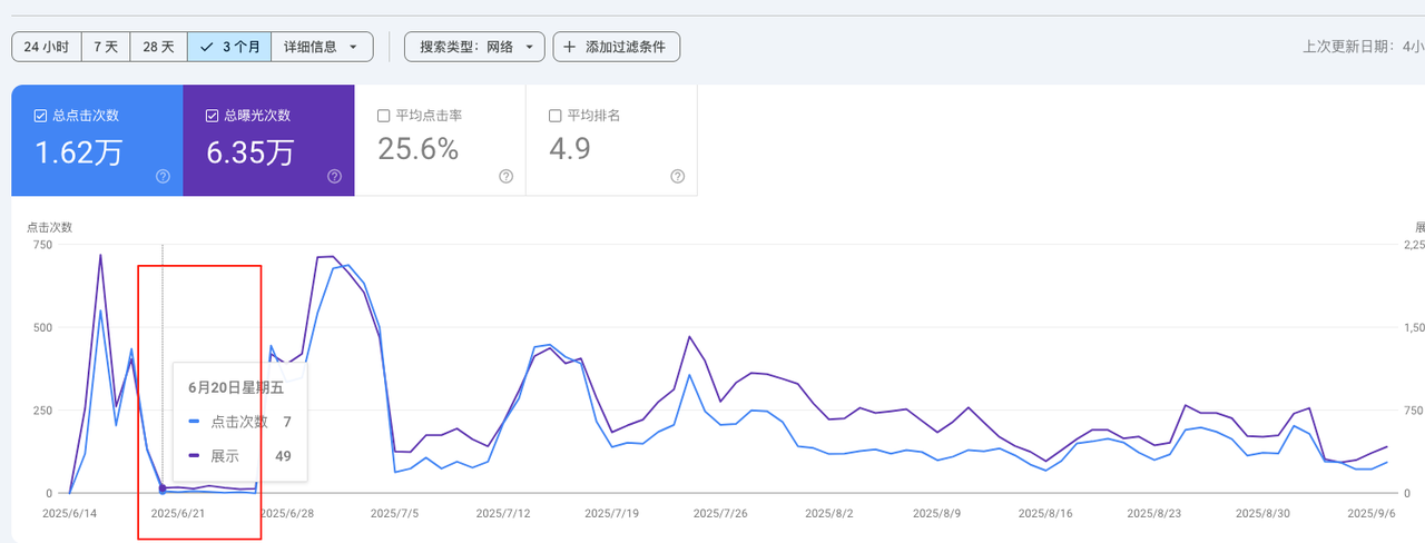 海外AI产品新手期复盘：4个月赚到1刀，15天破1000刀