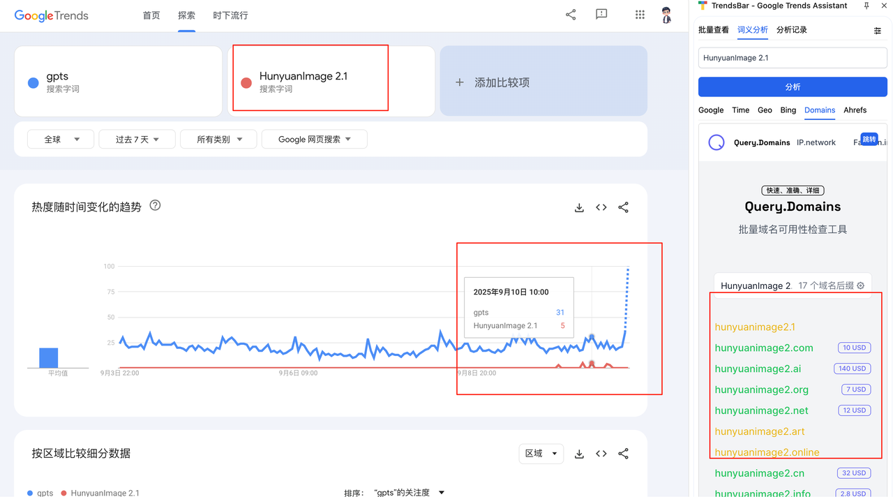 海外AI产品新手期复盘：4个月赚到1刀，15天破1000刀