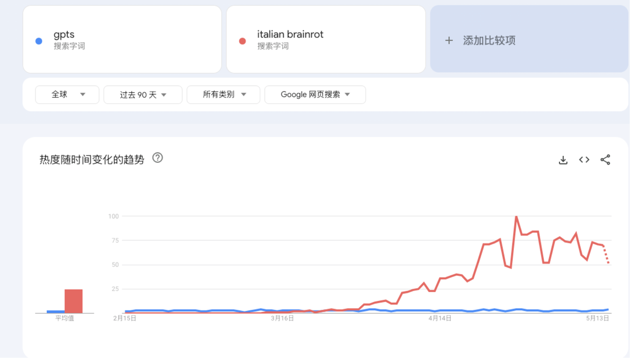 海外AI产品新手期复盘：4个月赚到1刀，15天破1000刀