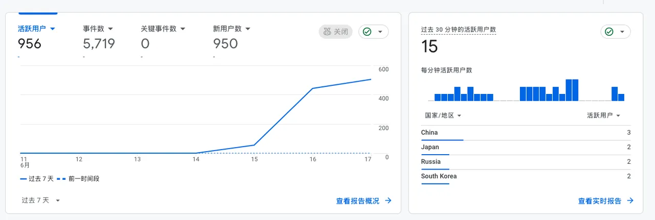 海外AI产品新手期复盘：4个月赚到1刀，15天破1000刀
