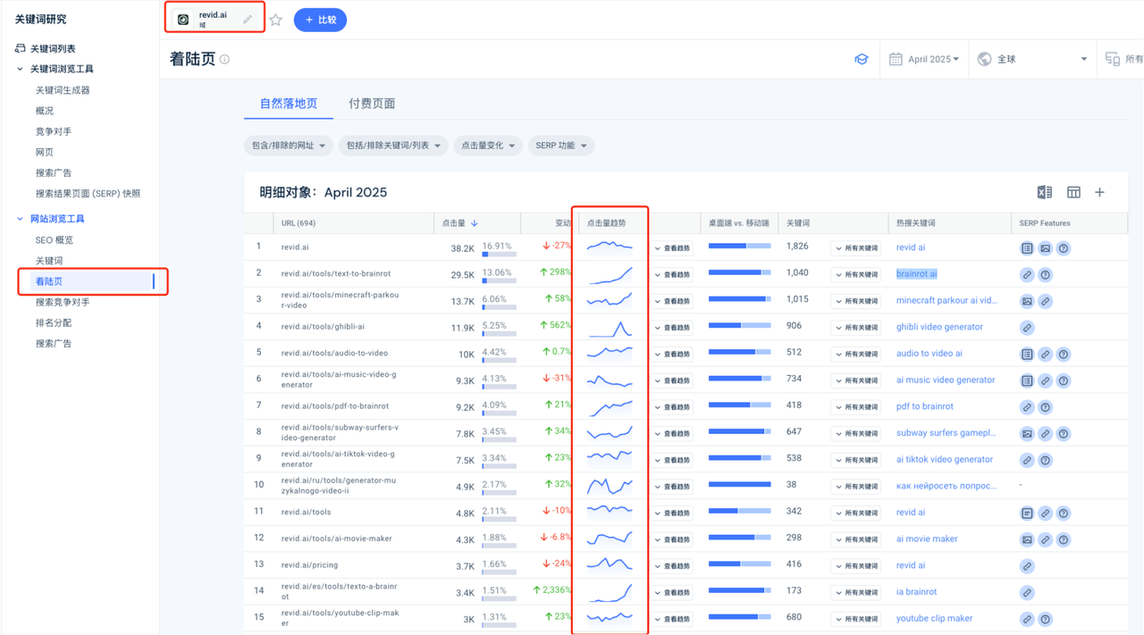 海外AI产品新手期复盘：4个月赚到1刀，15天破1000刀