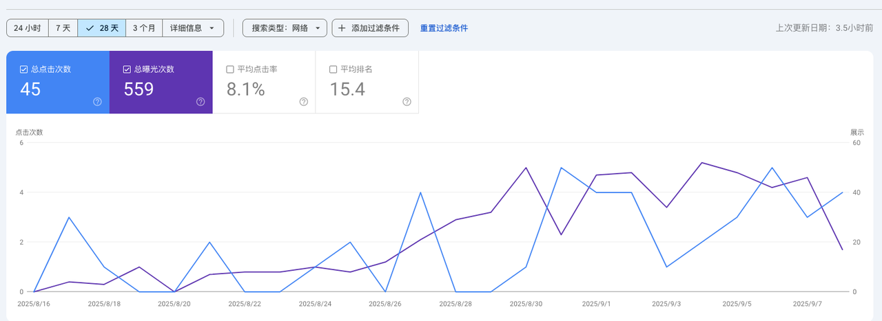 海外AI产品新手期复盘：4个月赚到1刀，15天破1000刀