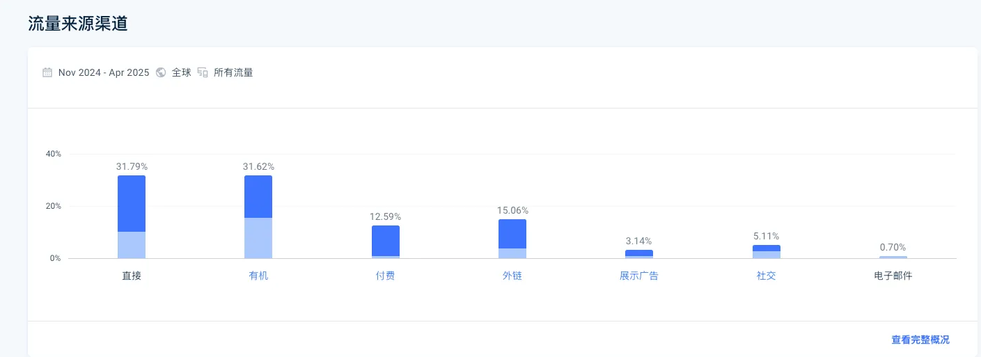字节跳动Pippit AI:瞄准中小企业的AI营销内容“神器”,它凭什么?