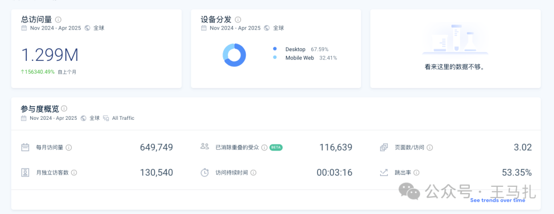 字节跳动Pippit AI：瞄准中小企业的AI营销内容“神器”，它凭什么？